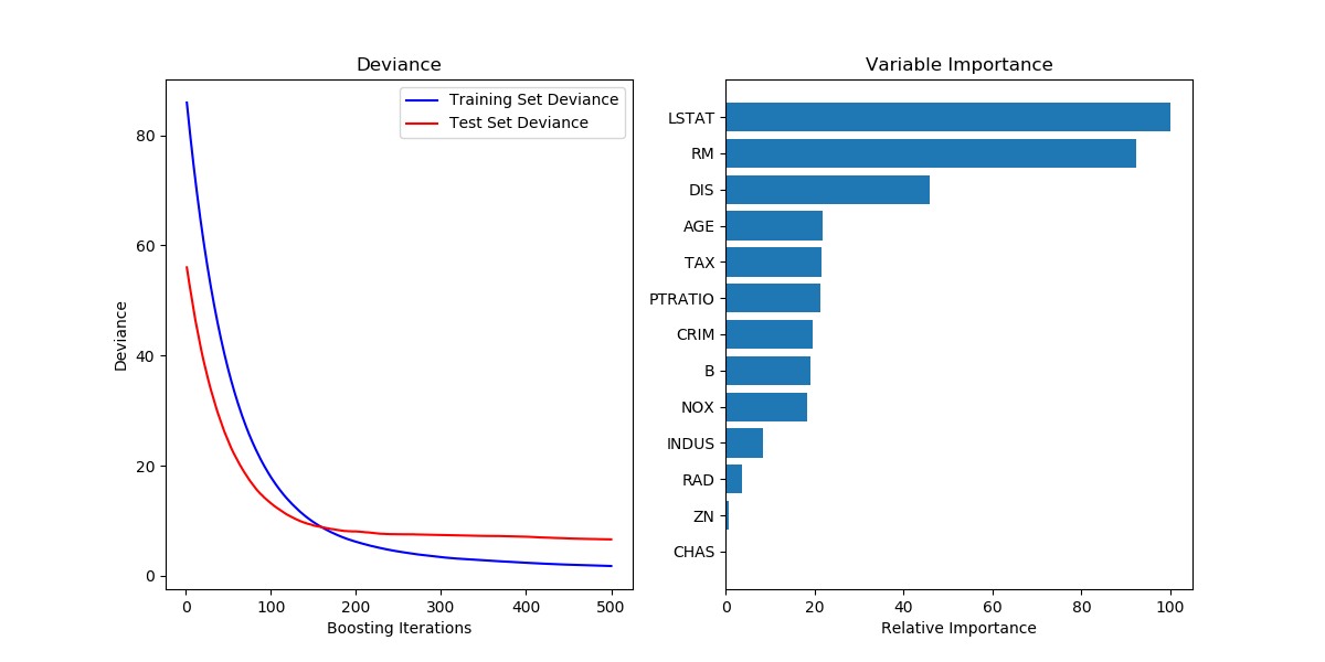 ../../_images/sphx_glr_plot_gradient_boosting_regression_001.png