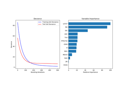 ../_images/sphx_glr_plot_gradient_boosting_regression_thumb.png