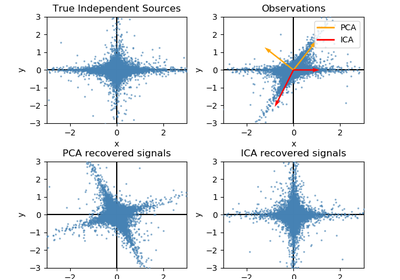 ../_images/sphx_glr_plot_ica_vs_pca_thumb.png