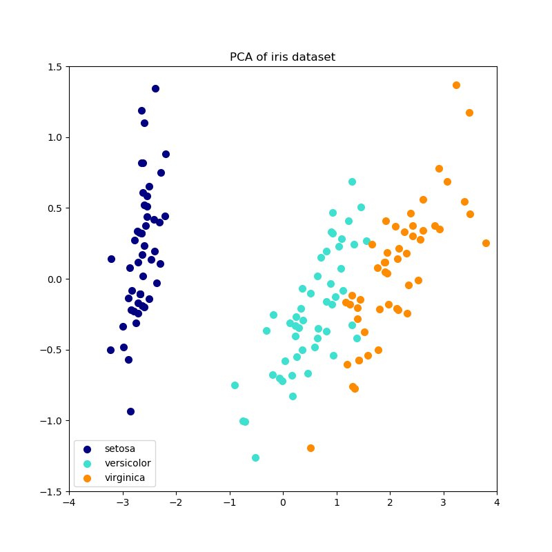 ../_images/sphx_glr_plot_incremental_pca_0021.png