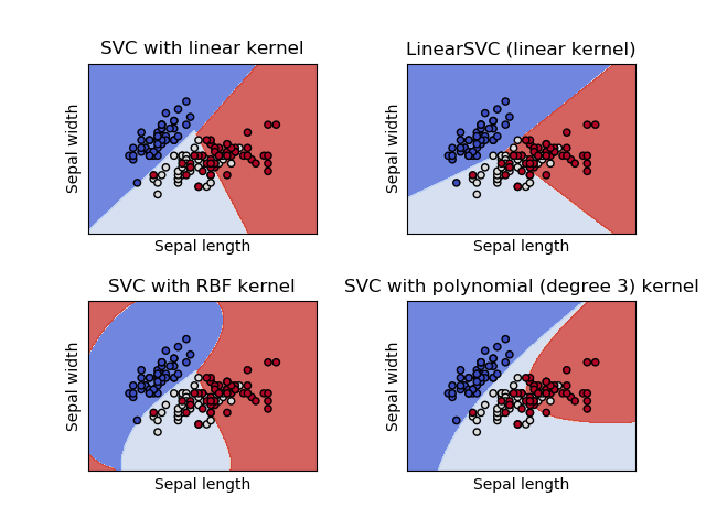 ../../_images/sphx_glr_plot_iris_001.png