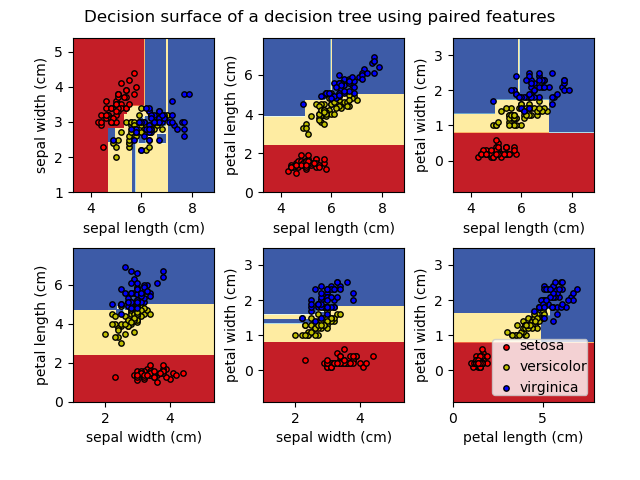 ../../_images/sphx_glr_plot_iris_0011.png