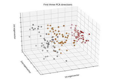 ../_images/sphx_glr_plot_iris_dataset_thumb.png