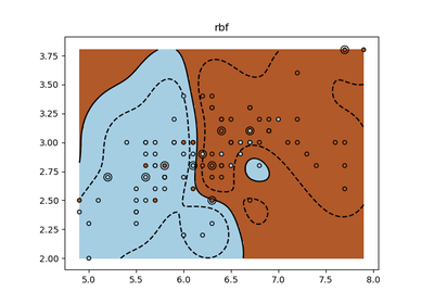 ../_images/sphx_glr_plot_iris_exercise_thumb.png