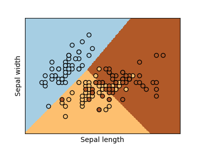 ../../_images/sphx_glr_plot_iris_logistic_001.png