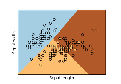 ../../_images/sphx_glr_plot_iris_logistic_thumb.png