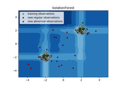 ../_images/sphx_glr_plot_isolation_forest_thumb.png