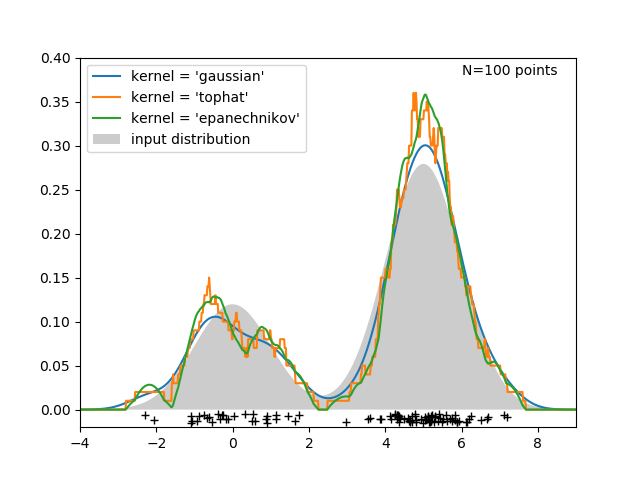 kde_1d_distribution