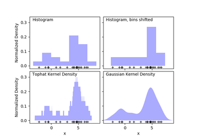 ../_images/sphx_glr_plot_kde_1d_thumb.png