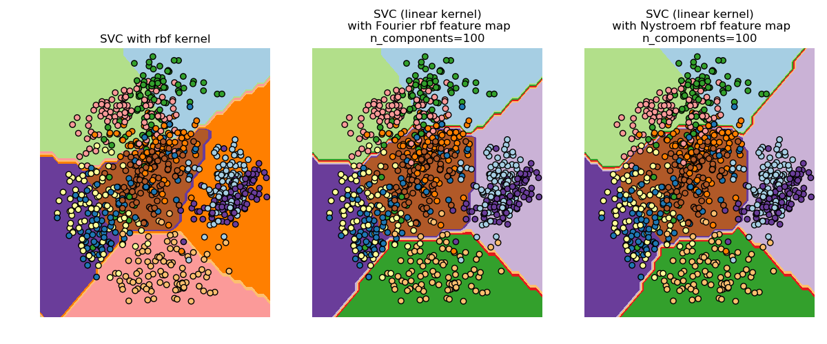 ../_images/sphx_glr_plot_kernel_approximation_0021.png