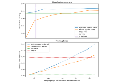 ../../_images/sphx_glr_plot_kernel_approximation_thumb.png