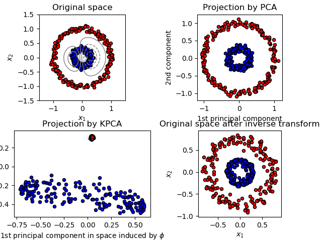 ../_images/sphx_glr_plot_kernel_pca_0011.png