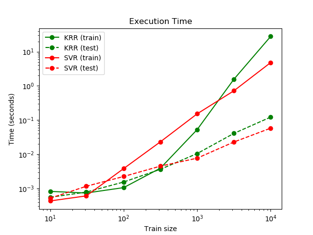 ../_images/sphx_glr_plot_kernel_ridge_regression_0021.png