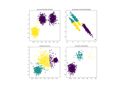 ../_images/sphx_glr_plot_kmeans_assumptions_thumb.png