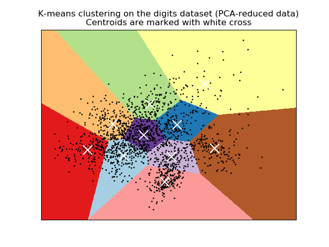 ../../_images/sphx_glr_plot_kmeans_digits_001.png