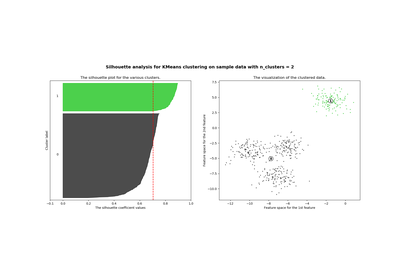 ../_images/sphx_glr_plot_kmeans_silhouette_analysis_thumb.png