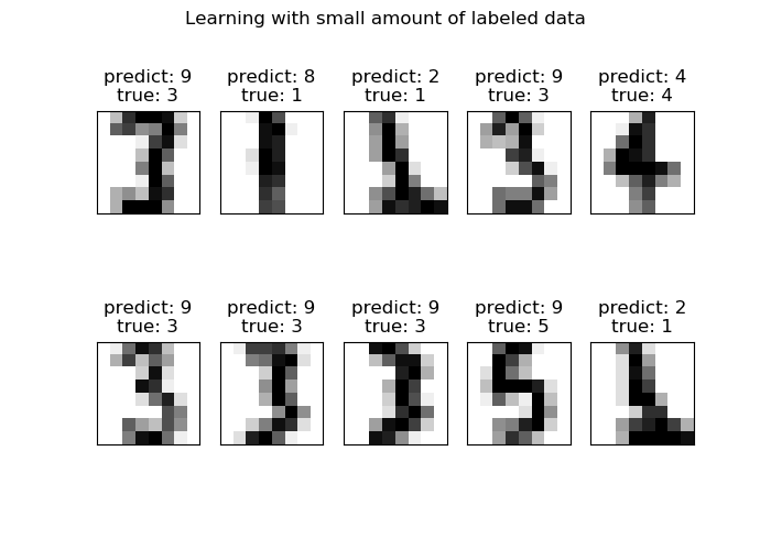 ../../_images/sphx_glr_plot_label_propagation_digits_001.png