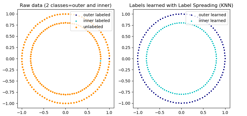 ../_images/sphx_glr_plot_label_propagation_structure_0011.png