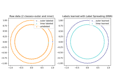 ../_images/sphx_glr_plot_label_propagation_structure_thumb.png