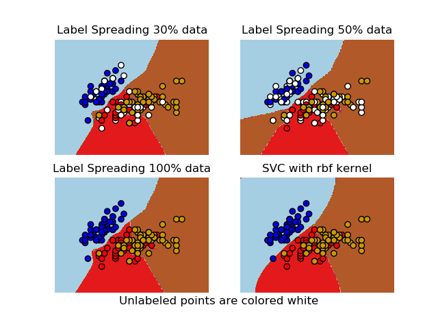 ../../_images/sphx_glr_plot_label_propagation_versus_svm_iris_001.png