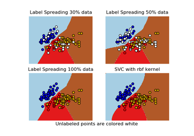 ../_images/sphx_glr_plot_label_propagation_versus_svm_iris_thumb.png