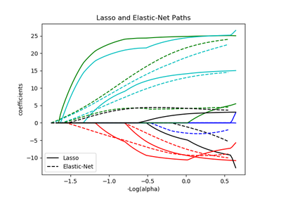 ../_images/sphx_glr_plot_lasso_coordinate_descent_path_thumb.png