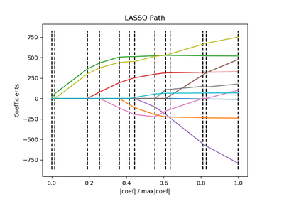 ../_images/sphx_glr_plot_lasso_lars_thumb.png