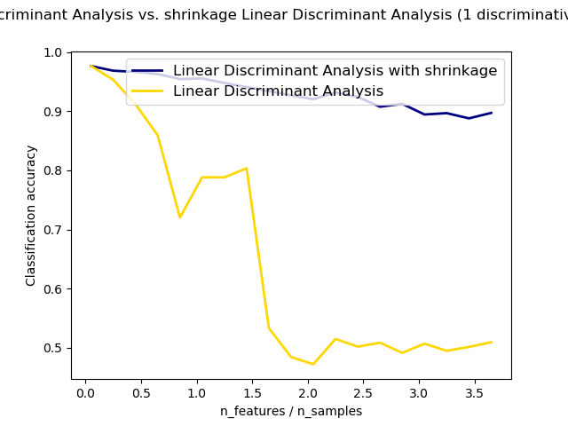 shrinkage