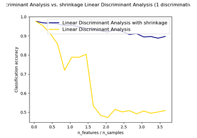 ../_images/sphx_glr_plot_lda_thumb.png