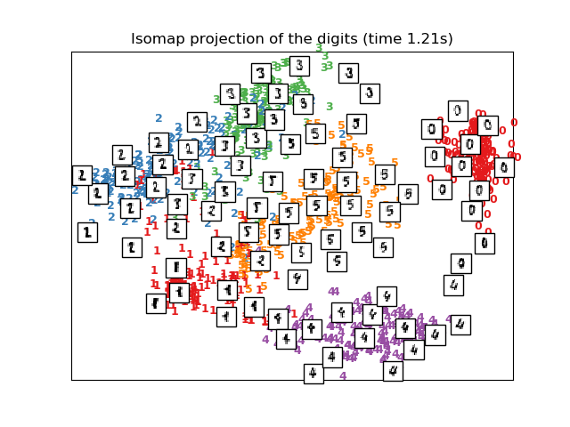 ../_images/sphx_glr_plot_lle_digits_0051.png