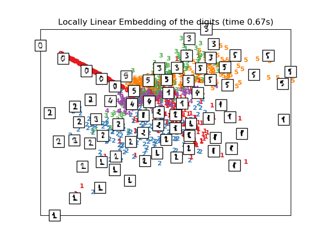 ../_images/sphx_glr_plot_lle_digits_0061.png