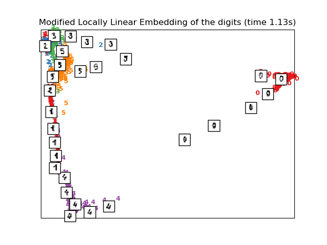 ../_images/sphx_glr_plot_lle_digits_0071.png