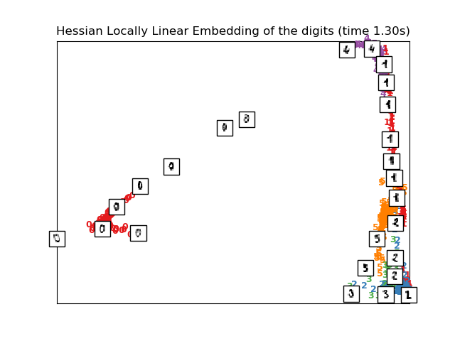 ../_images/sphx_glr_plot_lle_digits_0081.png