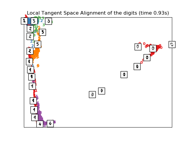 ../_images/sphx_glr_plot_lle_digits_0091.png