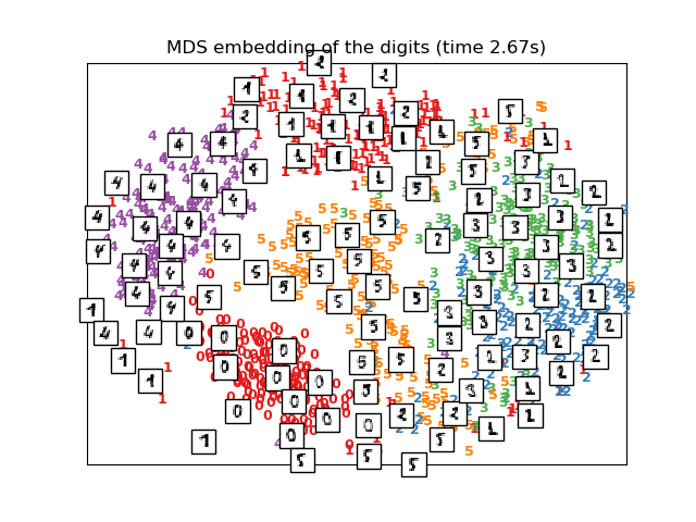 ../_images/sphx_glr_plot_lle_digits_0101.png