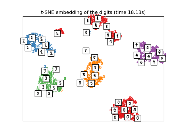 ../_images/sphx_glr_plot_lle_digits_0131.png