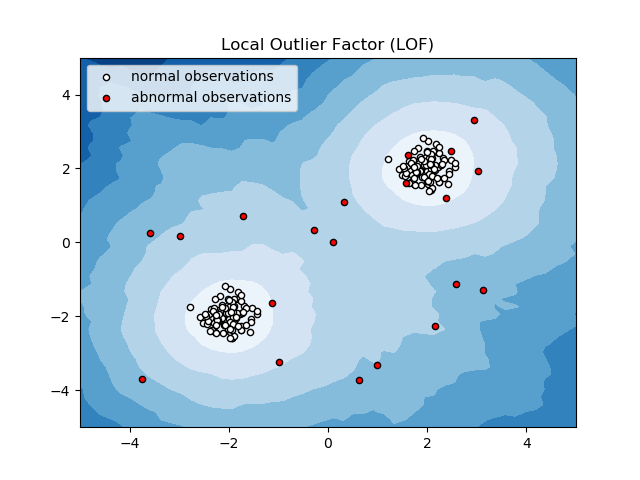 ../_images/sphx_glr_plot_lof_0011.png