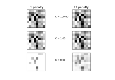 ../../_images/sphx_glr_plot_logistic_l1_l2_sparsity_thumb.png