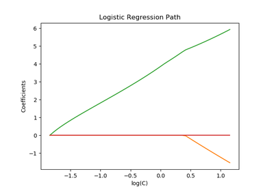 ../../_images/sphx_glr_plot_logistic_path_thumb.png