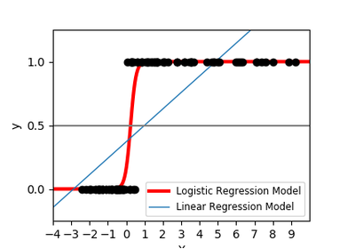 ../../_images/sphx_glr_plot_logistic_thumb.png