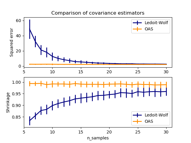 ../../_images/sphx_glr_plot_lw_vs_oas_001.png