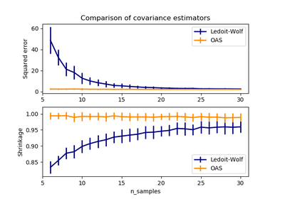 ../_images/sphx_glr_plot_lw_vs_oas_thumb.png