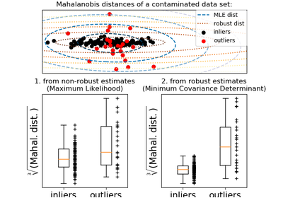 ../_images/sphx_glr_plot_mahalanobis_distances_thumb.png