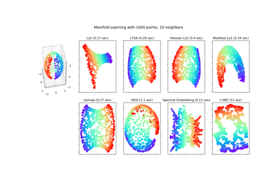 ../_images/sphx_glr_plot_manifold_sphere_thumb.png