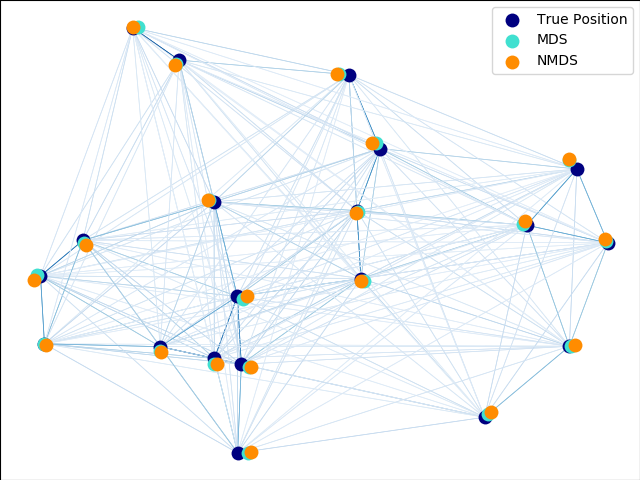 ../../_images/sphx_glr_plot_mds_001.png