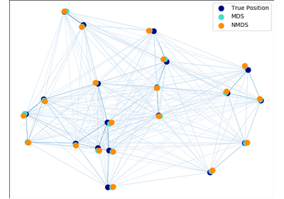 ../_images/sphx_glr_plot_mds_thumb.png