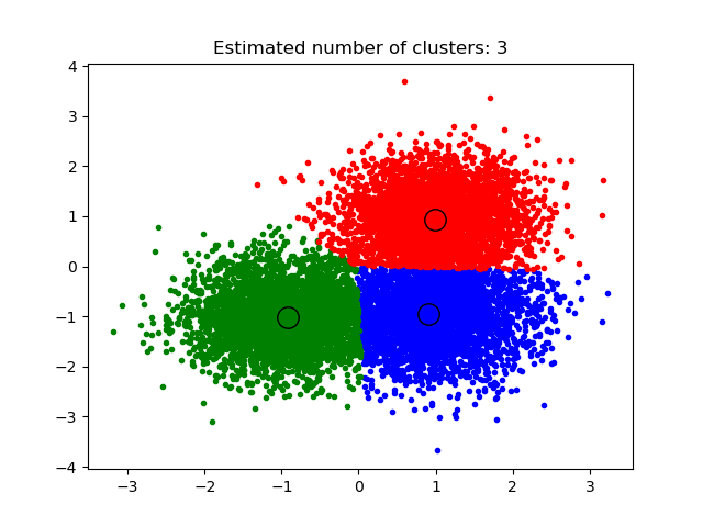 ../../_images/sphx_glr_plot_mean_shift_001.png