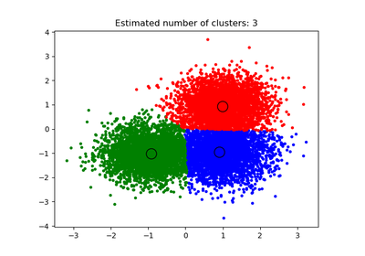 ../_images/sphx_glr_plot_mean_shift_thumb.png