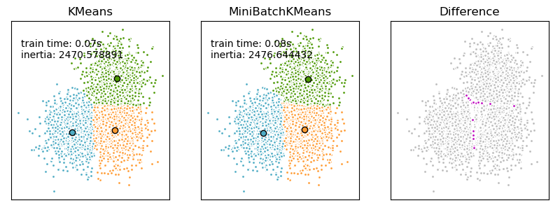 ../../_images/sphx_glr_plot_mini_batch_kmeans_001.png