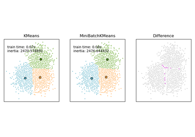 ../_images/sphx_glr_plot_mini_batch_kmeans_thumb.png